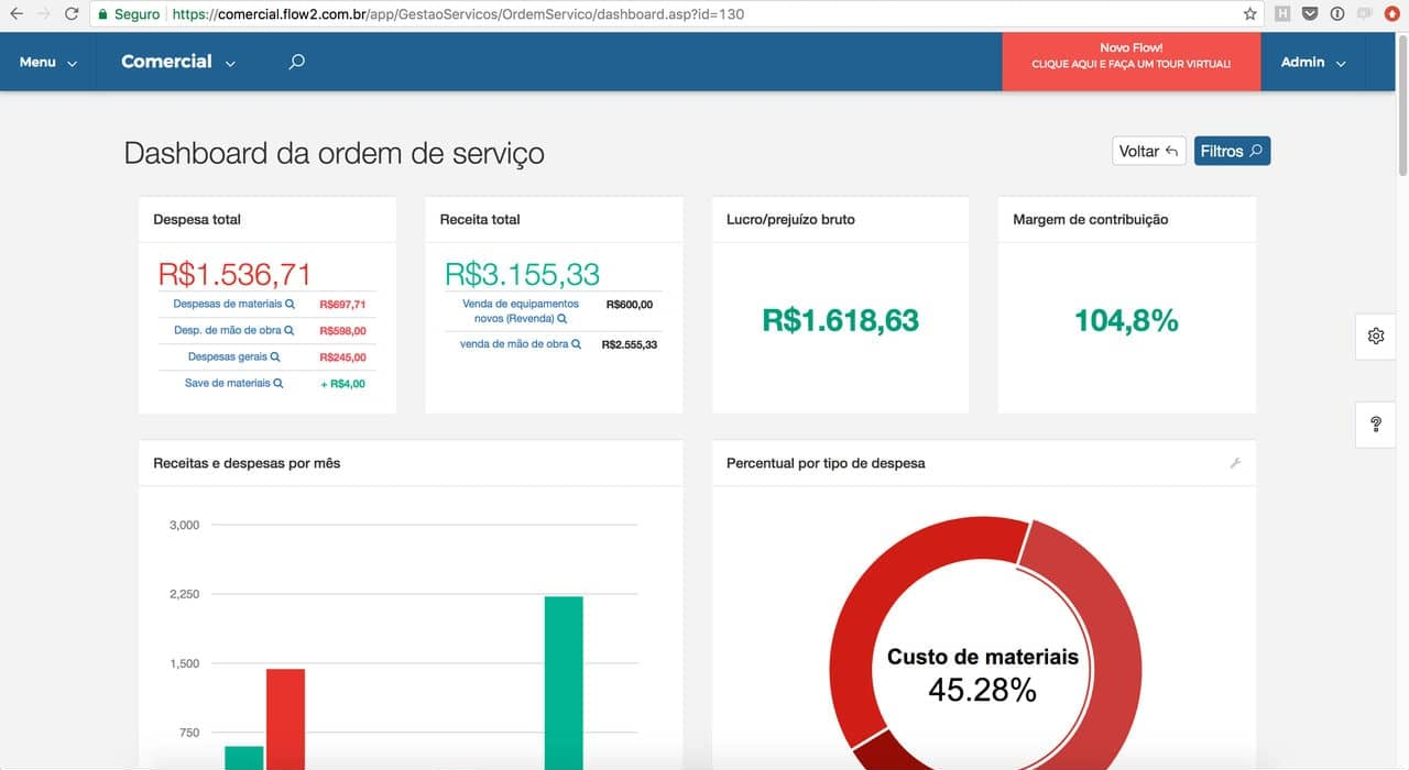 Figura com um exemplo de finanças no Sistema Integrado