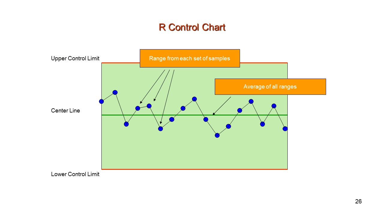 Na imagem, temos um exemplo de carta de controle 