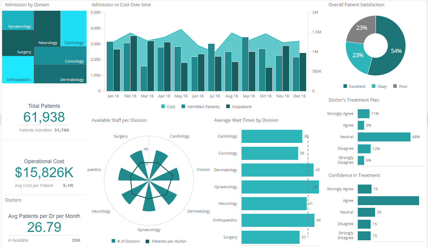 Power Bi