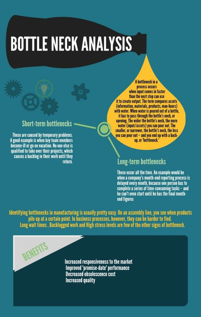 Uma ilustração mostrando e explicando como funciona uma análise Bottleneck Analysis