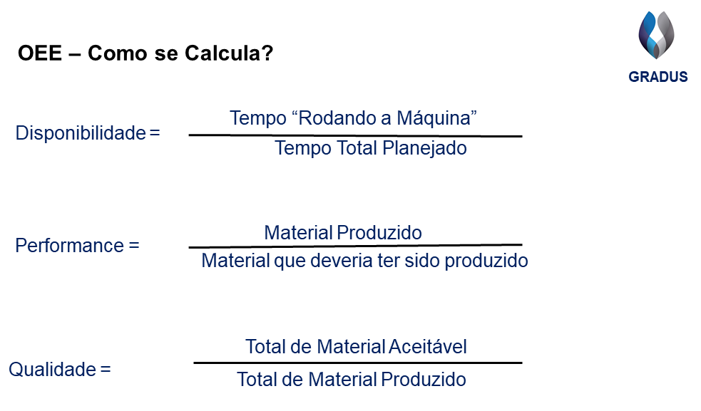 Figura mostrando cálculos dos fatores do OEE