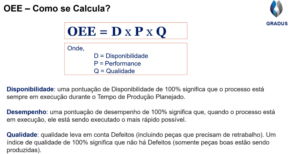 Figura mostrando os cálculos do OEE