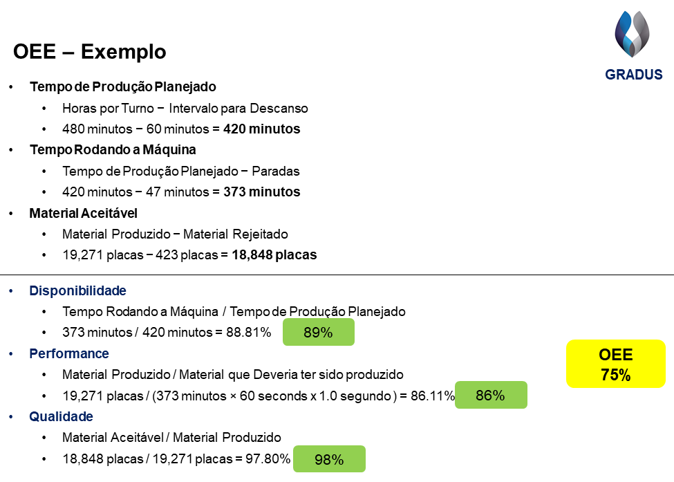 Figura com a solução do OEE