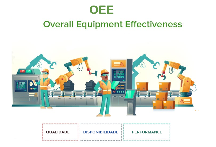 OEE é uma métrica para aumentar satisfação do Cliente