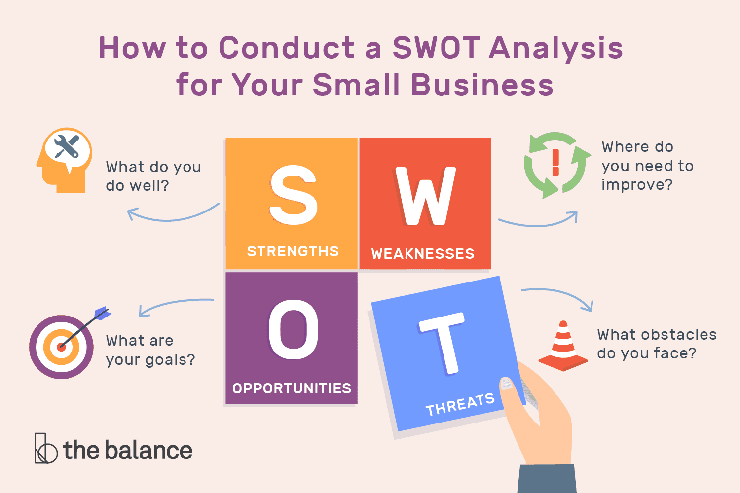 Nessa imagem, temos a explicação da análise SWOT 