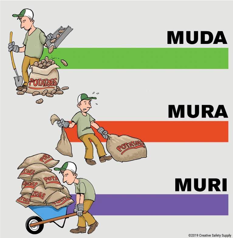 Uma representação do muda, mura e muri