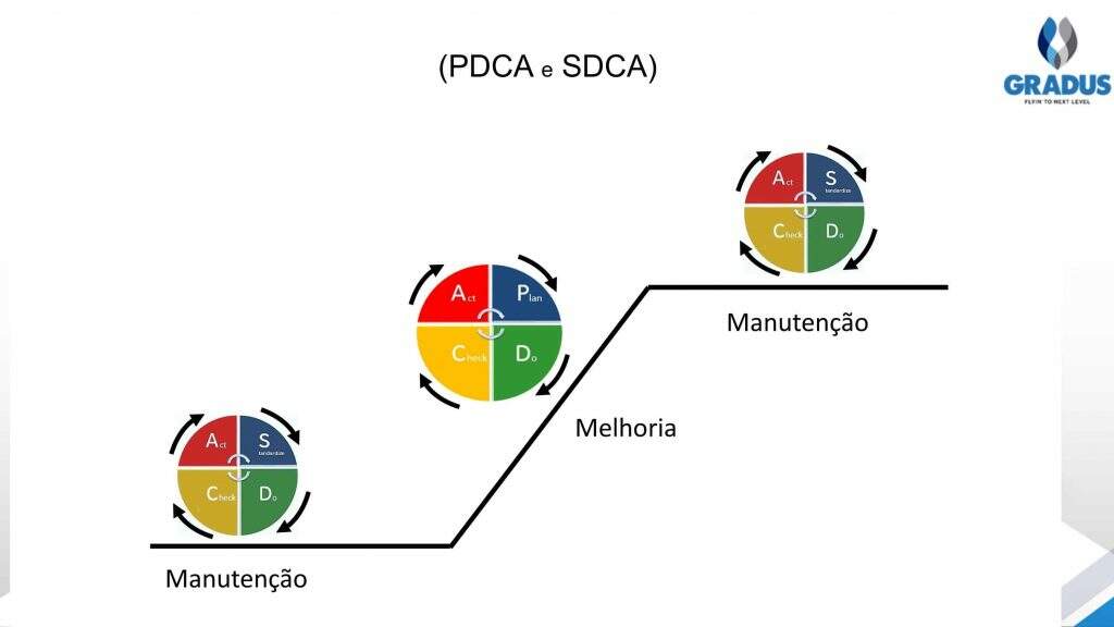 Figura mostrando quando usar diferentes ferramentas na gestão da rotina