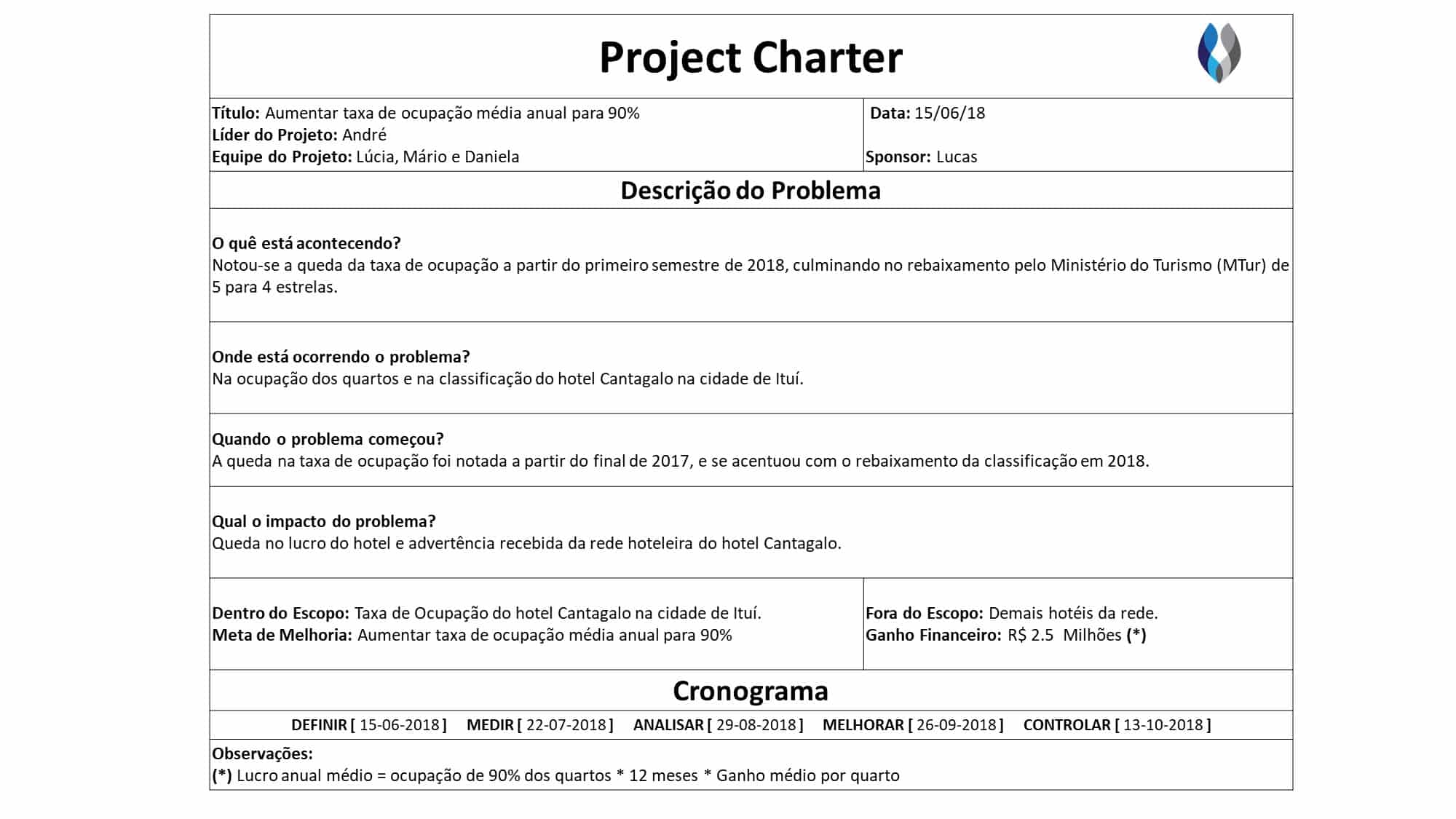 Um exemplo de Project Charter totalmente montado