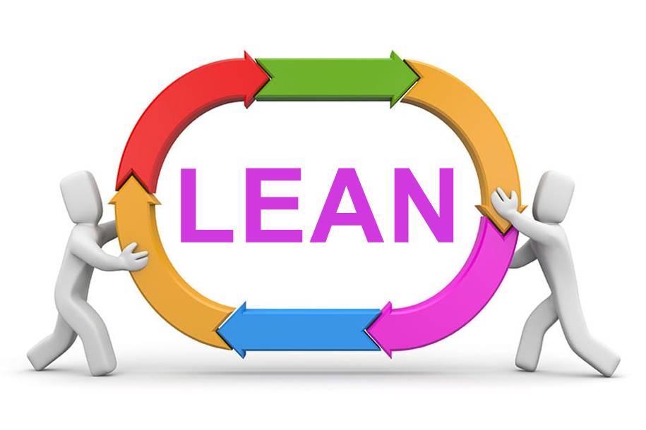 O ciclo do Lean 
