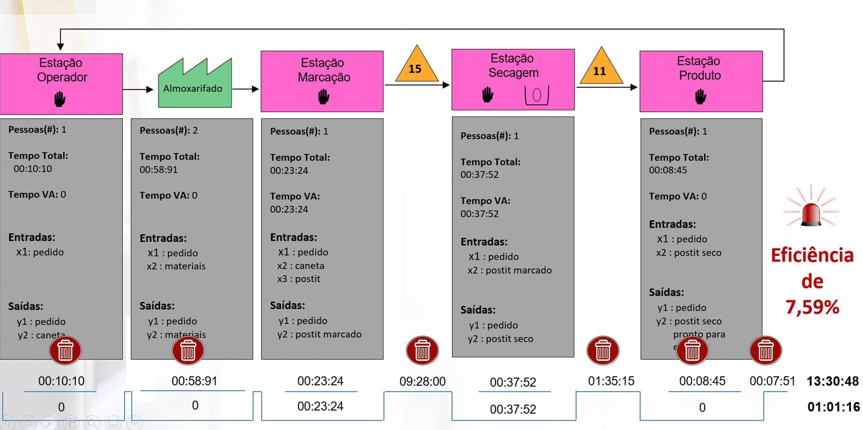 Figura presente no Curso Mapeamento de Processos