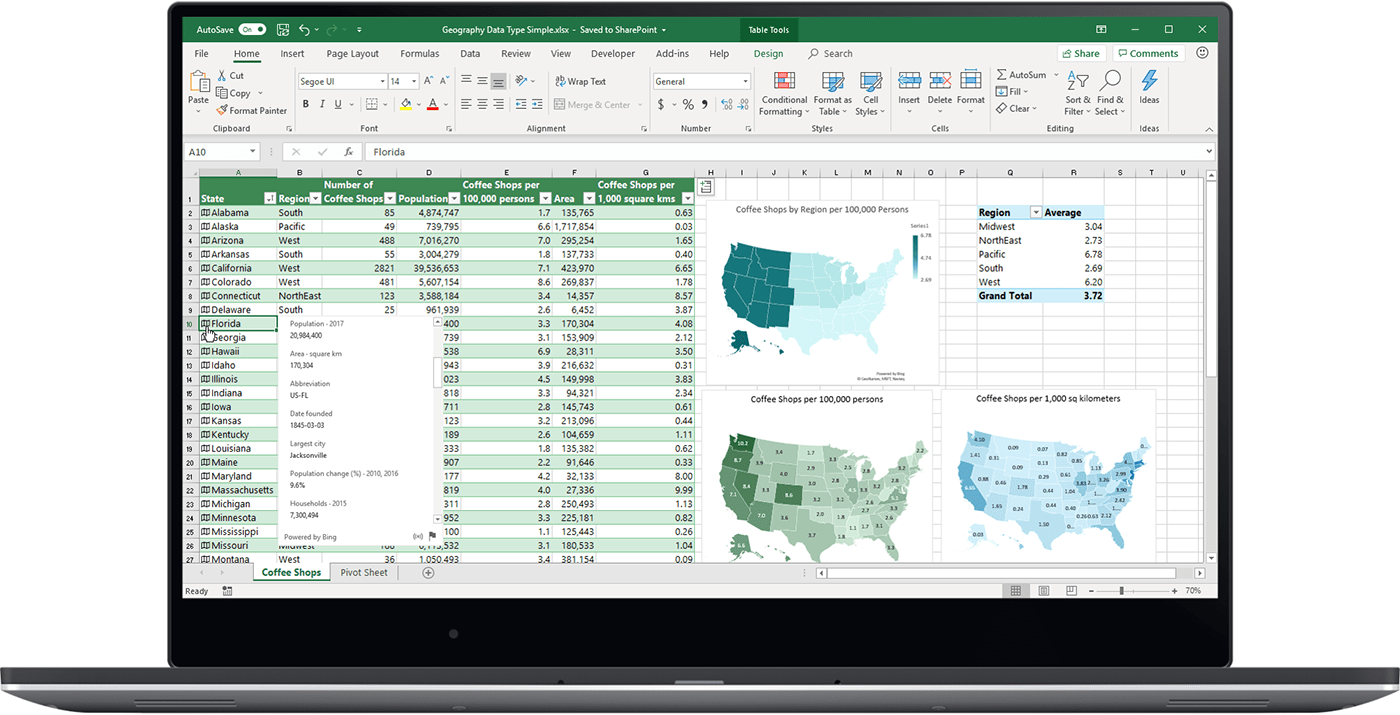 Uma foto de computador, na tela o Excel com gráficos