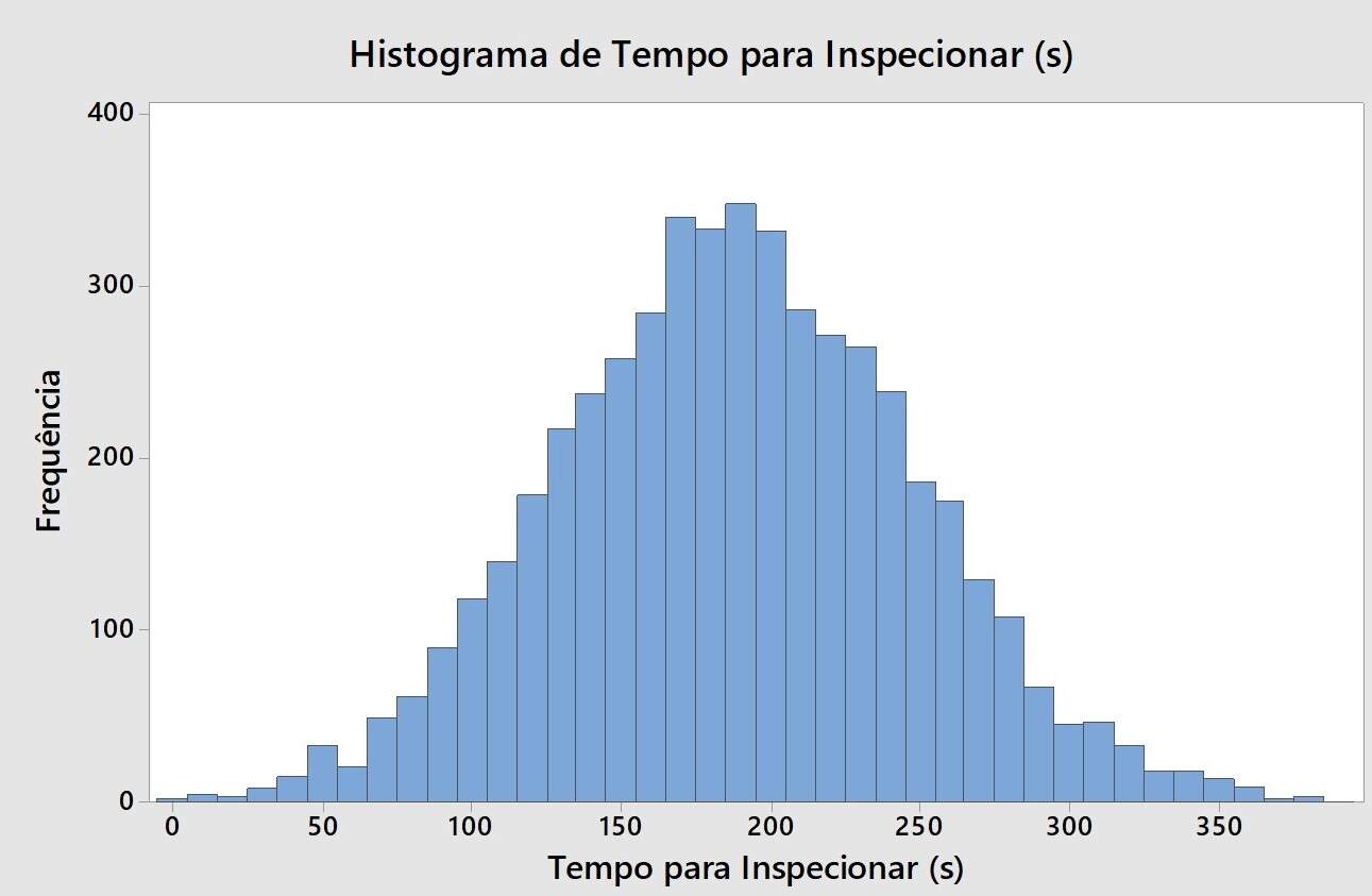 Gráfico de Histograma