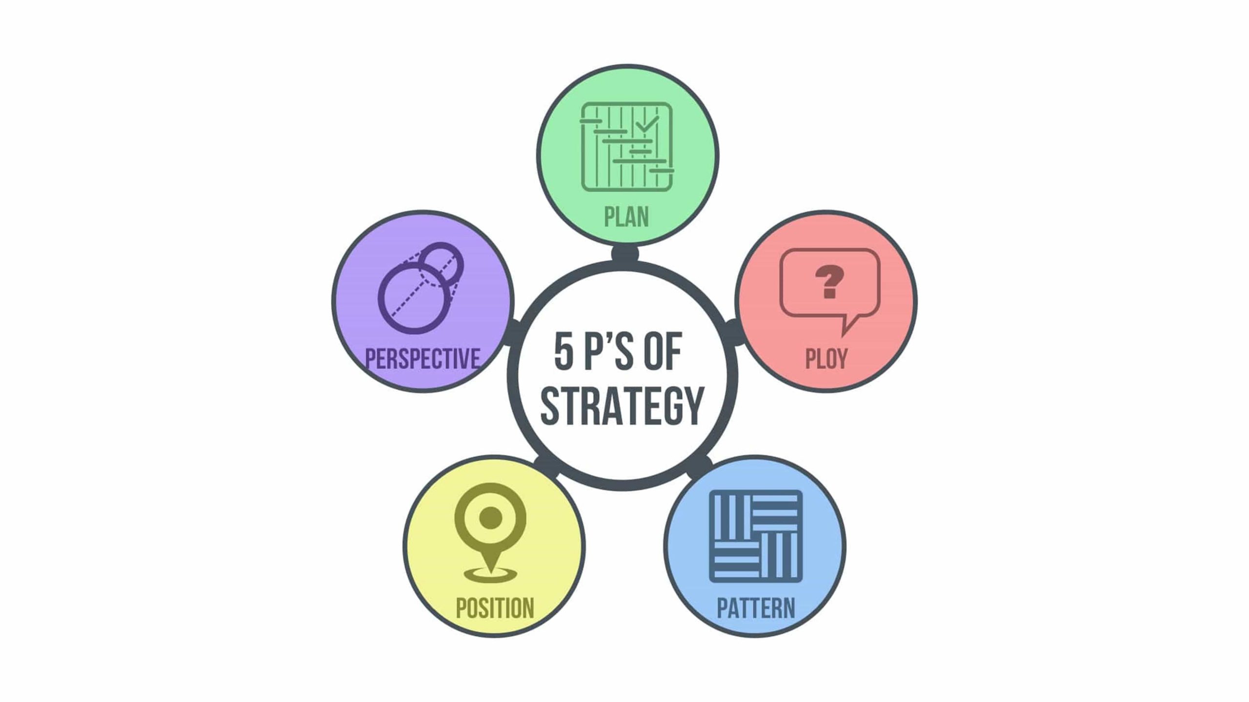 Os 5Ps da Estratégia de Mintzberg: Saiba o que é e como aplicar