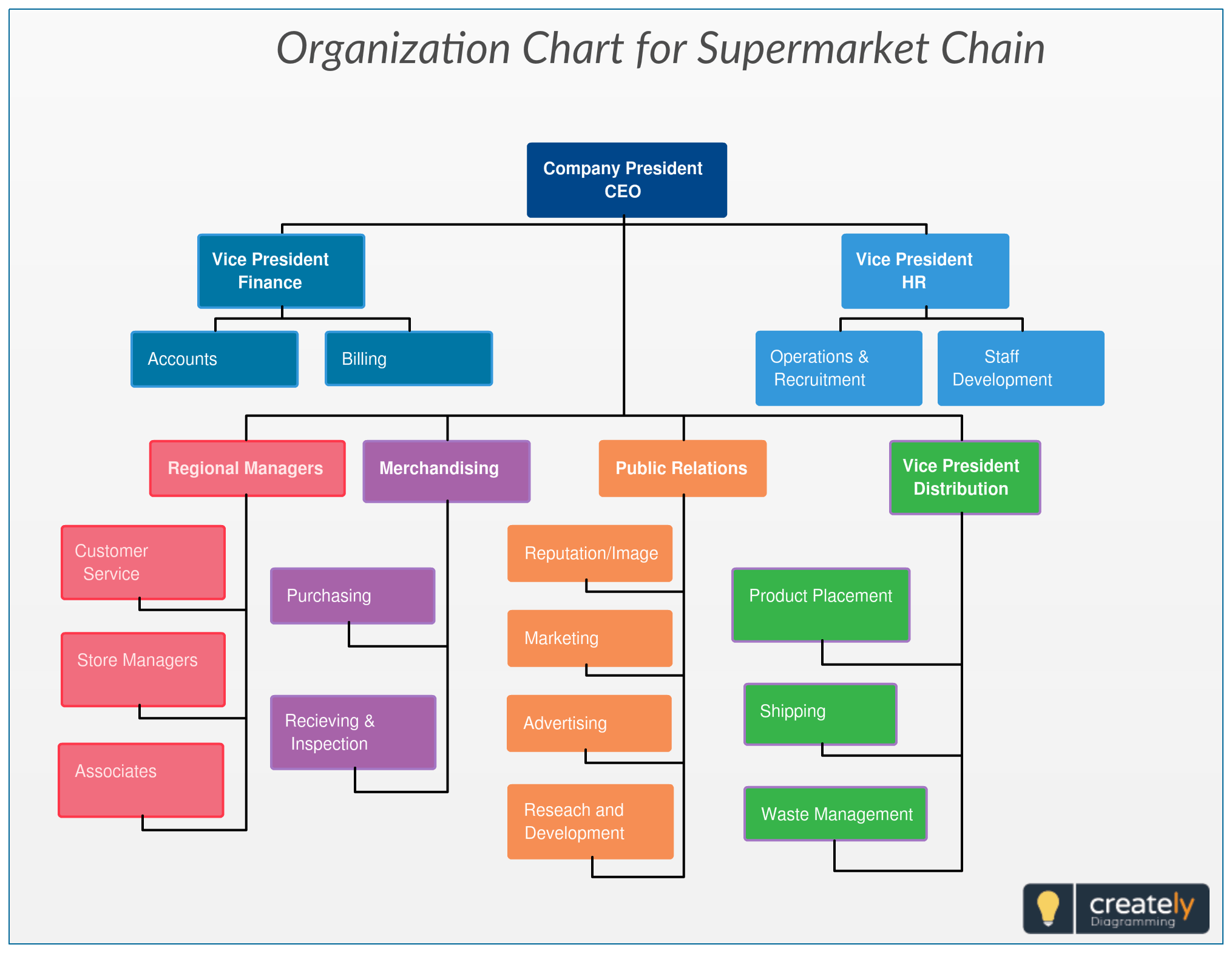 Organograma: Como essa ferramenta ajuda na organização administrativa e em processos?