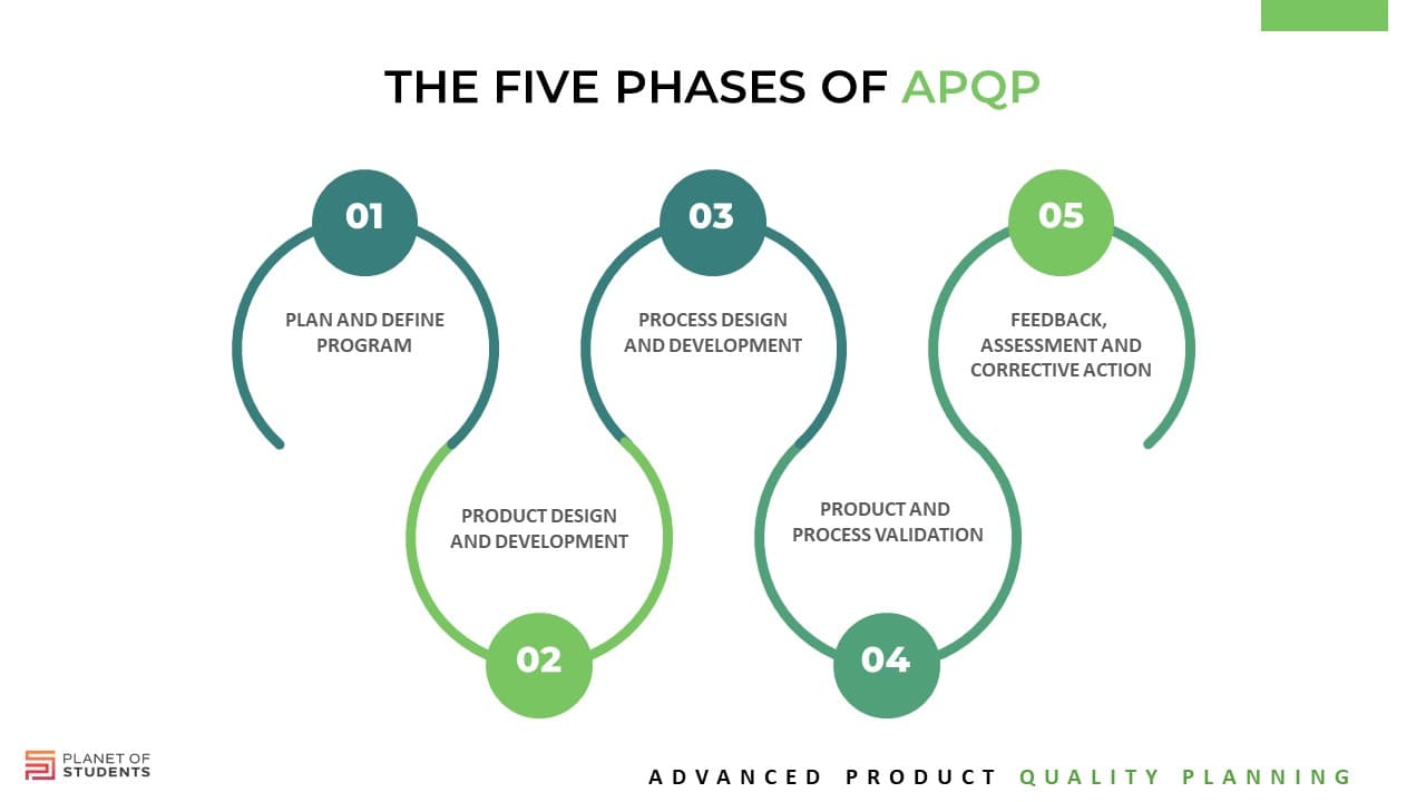 Planejamento Avançado da Qualidade do Produto (APQP): Saiba o que é e como implementar