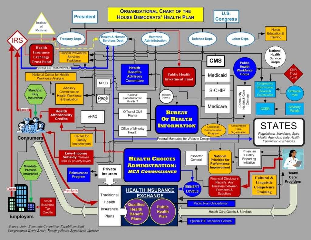 Exemplo de um Diagrama de Espaguete