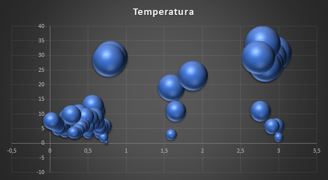 Diagrama de Dispersão em Excel