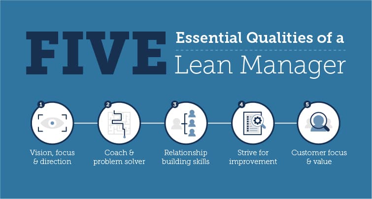 As 5 qualidades de um Líder Lean
