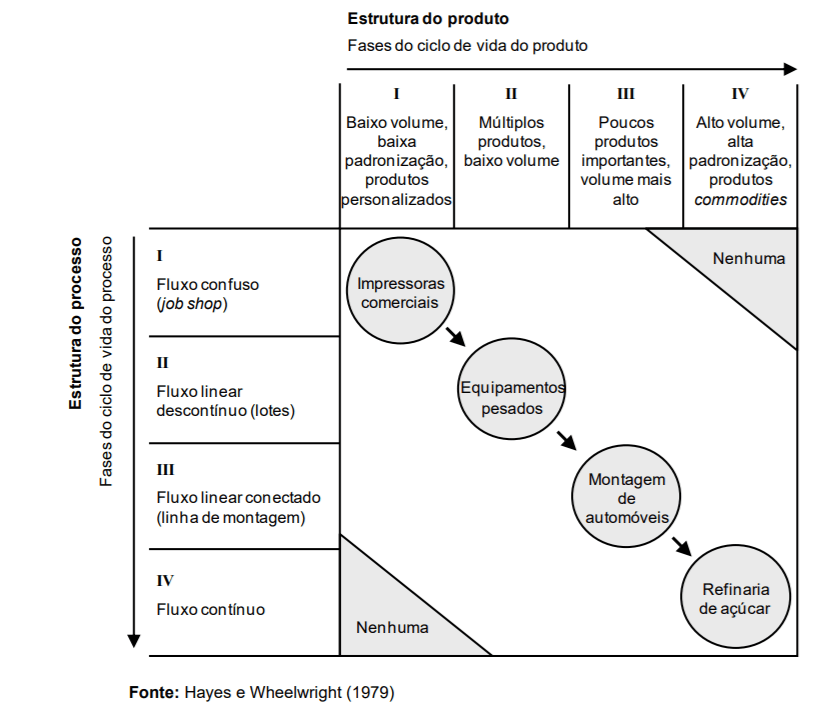 Matriz produto-processo: Saiba o que é e como usar