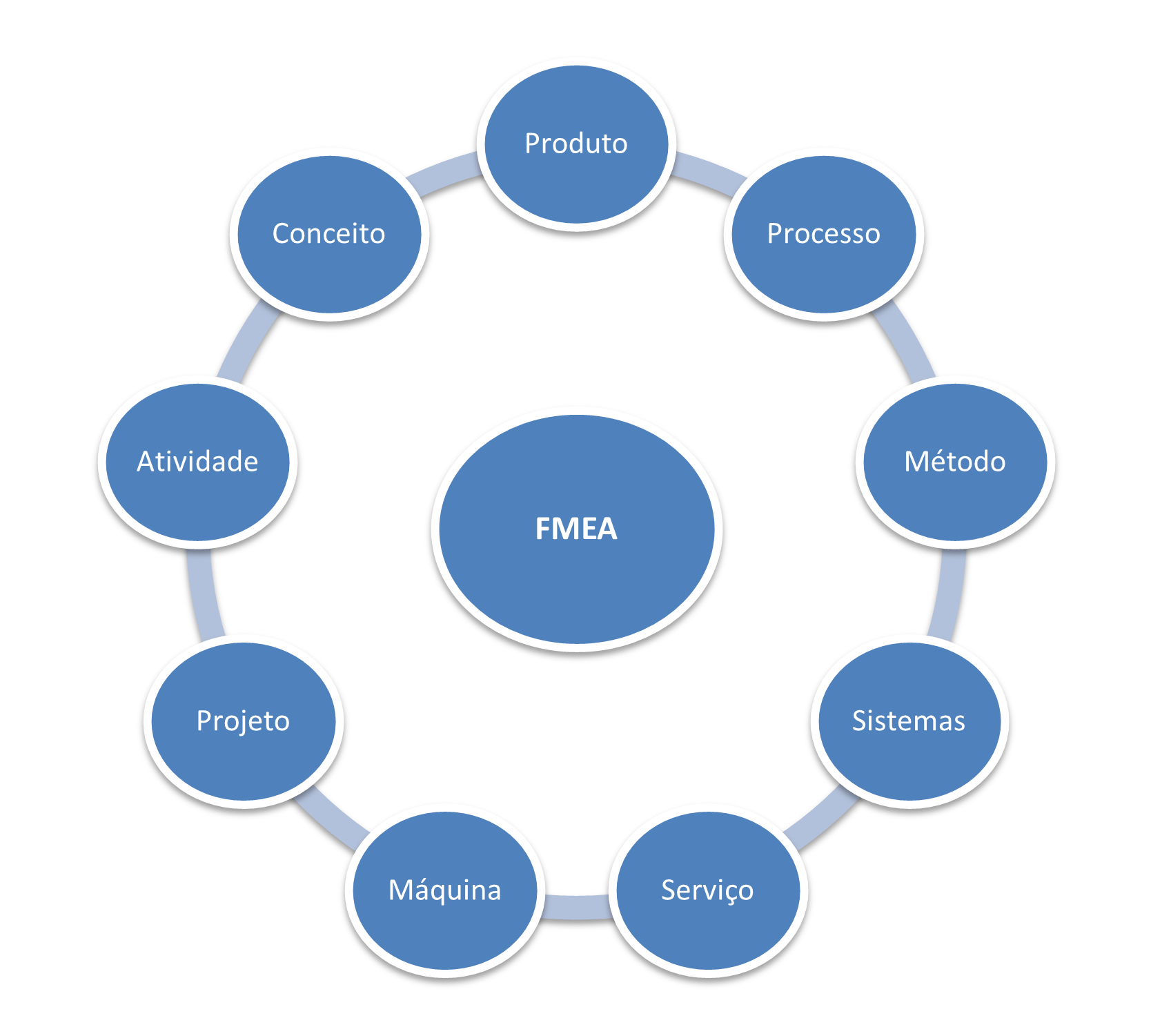 Figura do FMEA de Processo e sua Aplicabilidade