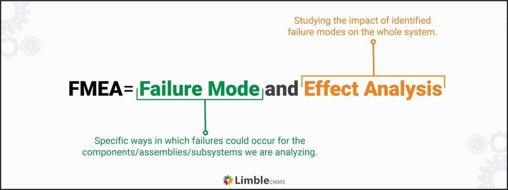 Nesta imagem, temos a explicação do que é o FMEA (Análise de Modo e Efeitos de Falha)