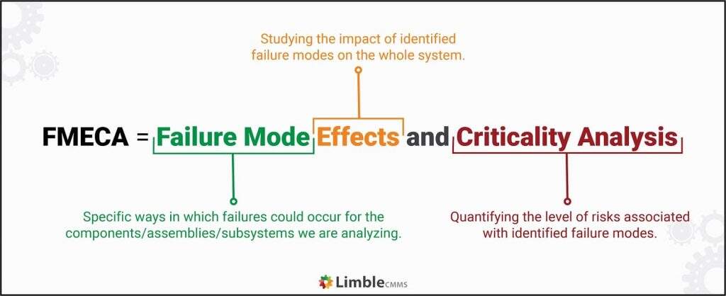 Nesta ilustração, temos o que é o FMECA