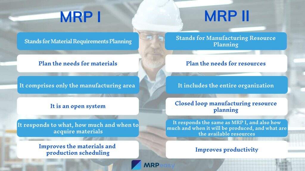 A imagem mostra a diferença entre o MRP I e o MRP II