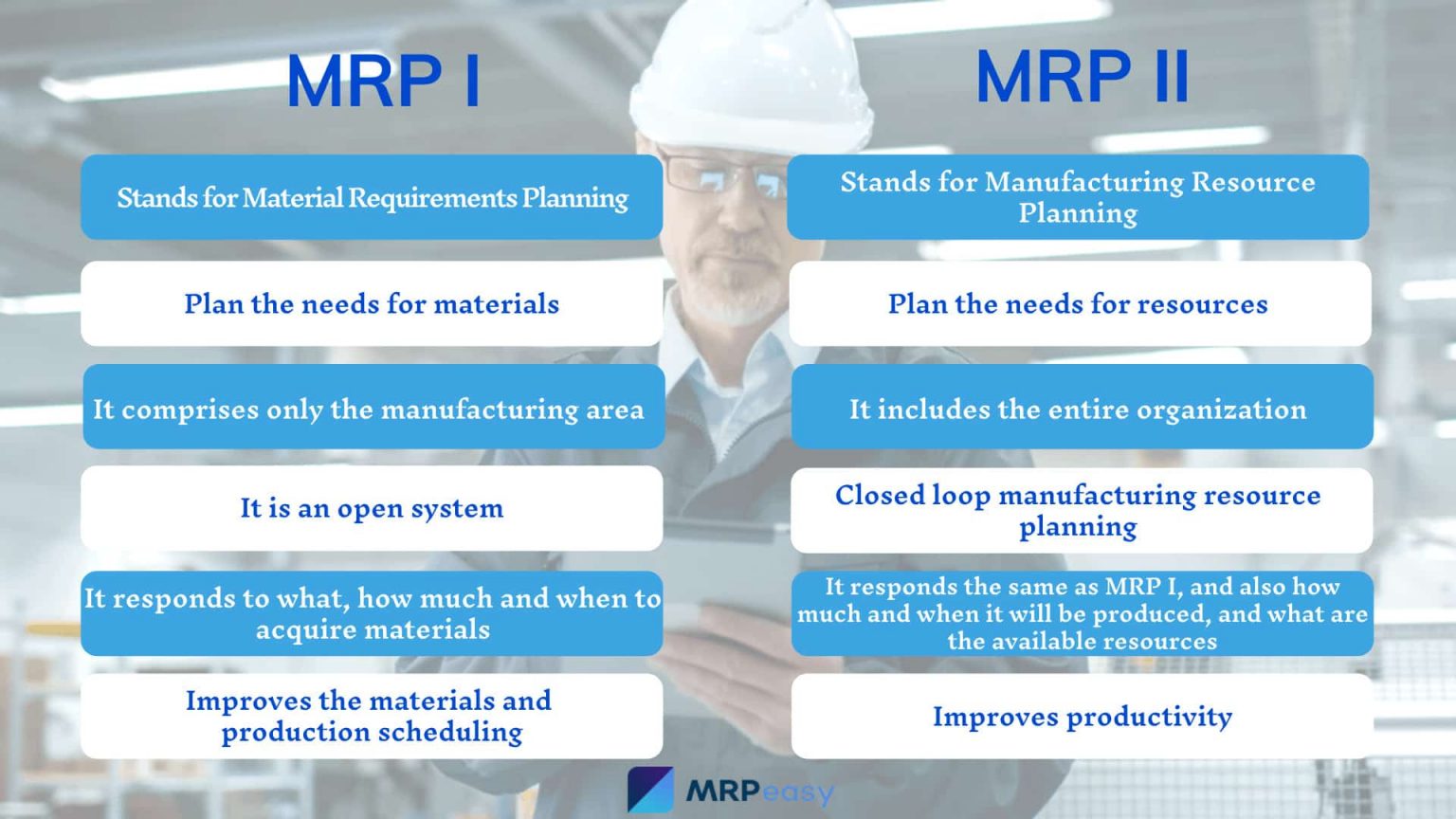 MRP: O que é e como funciona? | Labone - Flyin' to next level