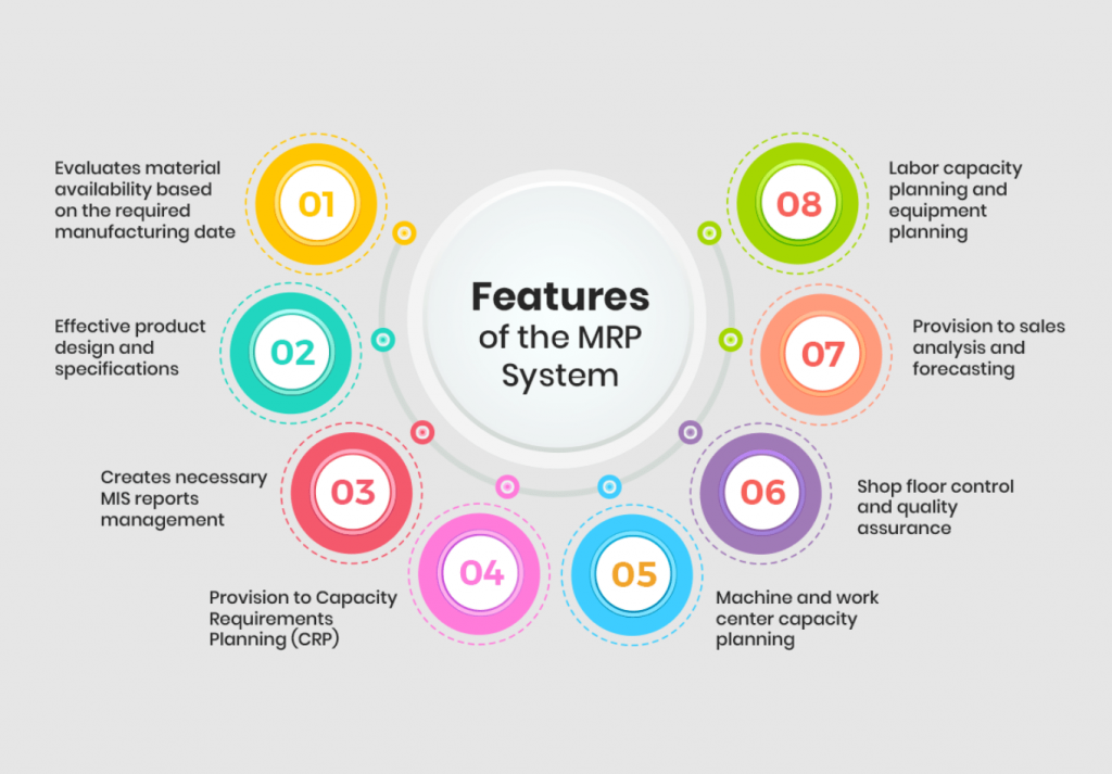 Os principais recursos do MRP