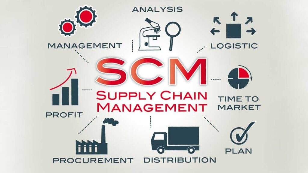 A imagem mostra alguns aspectos fundamentais do SCM