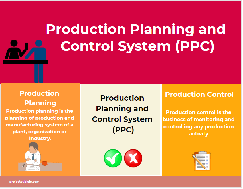 Neste gráfico, temos a diferença entre planejamento da produção e controle