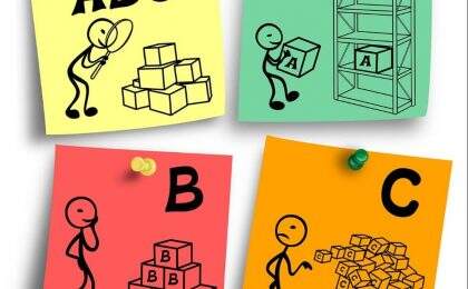 Uma ilustração mostrando como funciona a curva ABC