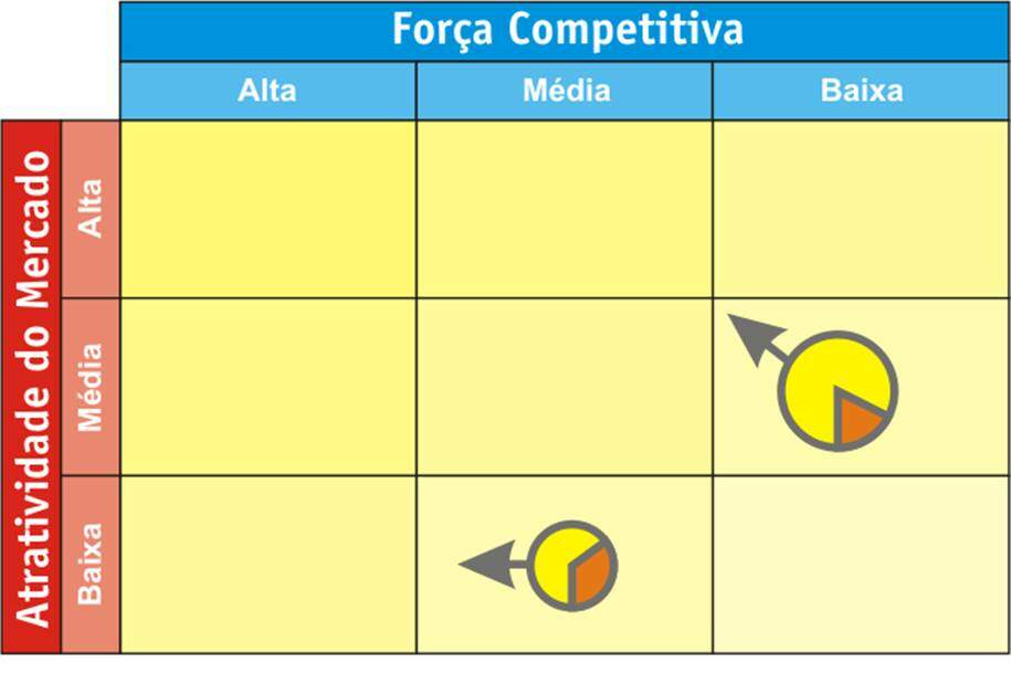 Neste exemplo, temos uma matriz ge montada