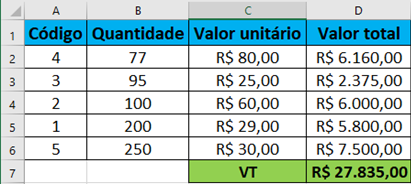 Confira o passo 3 para montar uma curva ABC