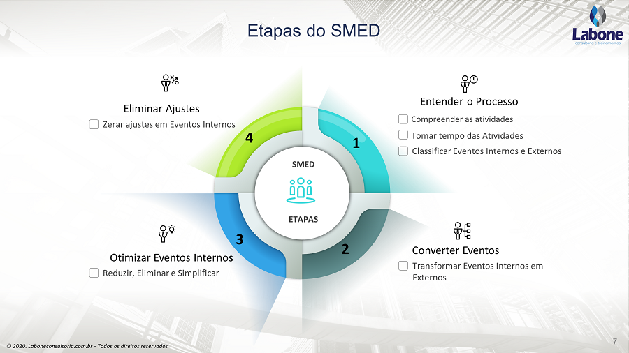 Passos para Troca Rápida de Ferramentas. Veja nosso curso SMED