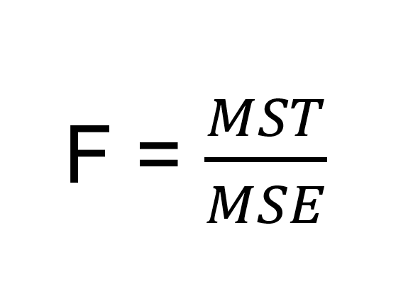 Fórmula da ANOVA