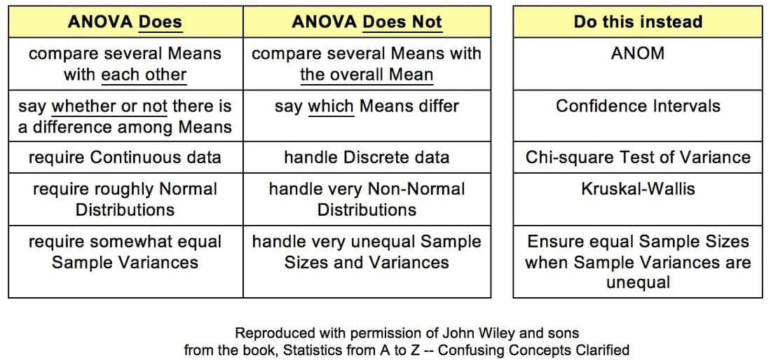 ANOVA Saiba o que é e como calcular Labone Flyin' to next level