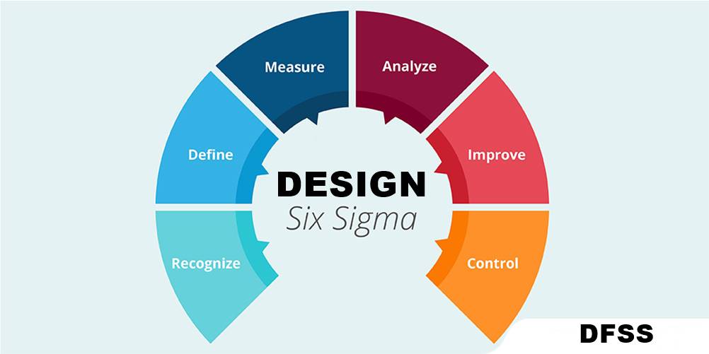 DFSS – Design for Six Sigma: Como essa metodologia é aplicada à projetos?