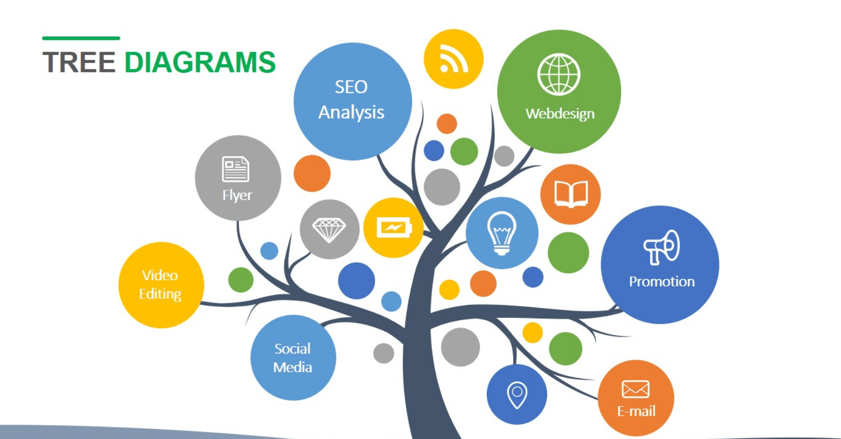 Diagrama de Árvore: Como essa metodologia ajuda na tomada de decisões?