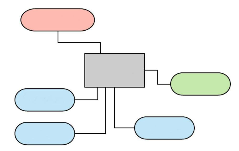 Nesta imagem, temos um exemplo de diagrama de árvore