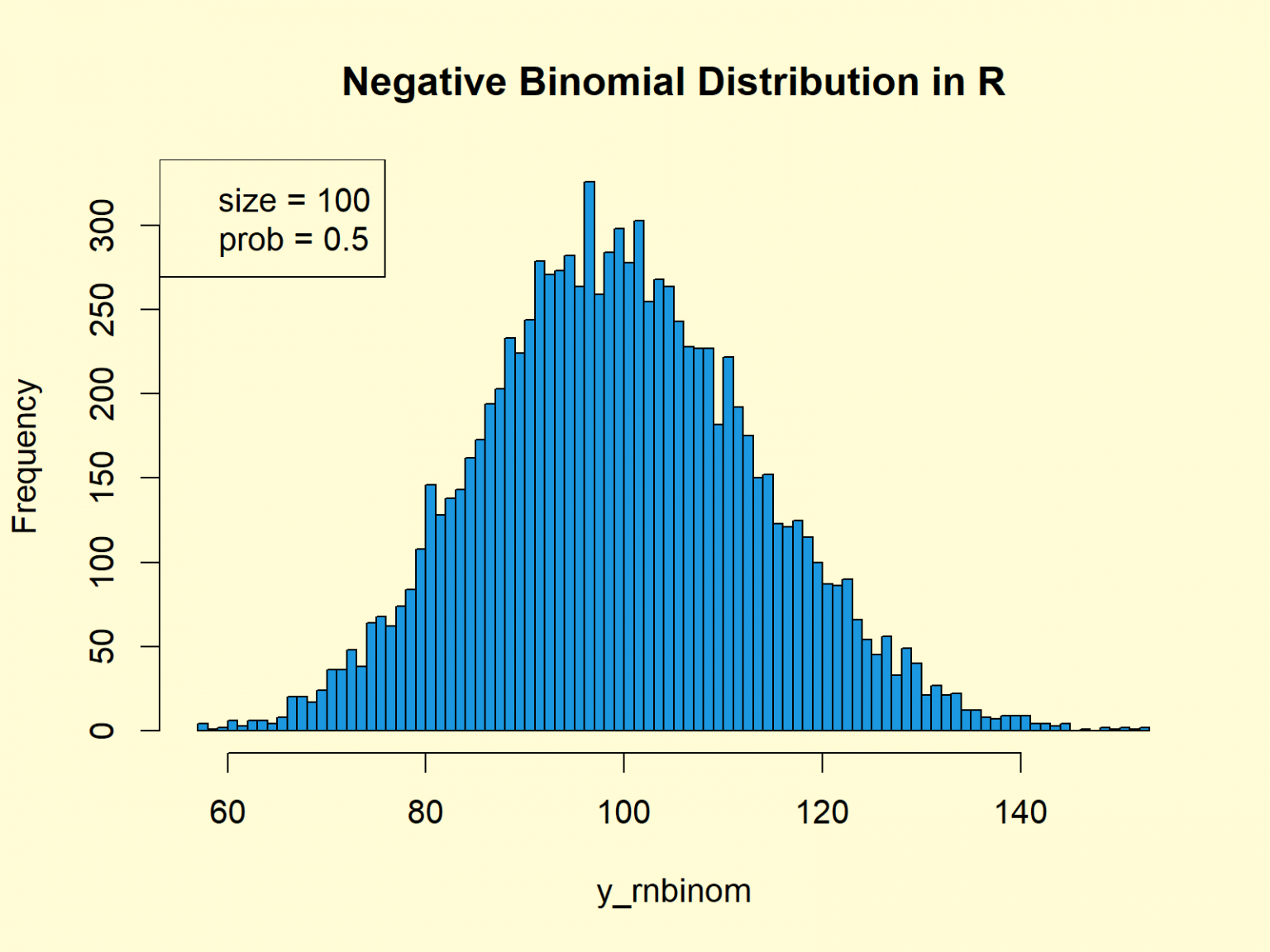 Distribuição Binomial Entenda O Que é E Como Fazer Labone