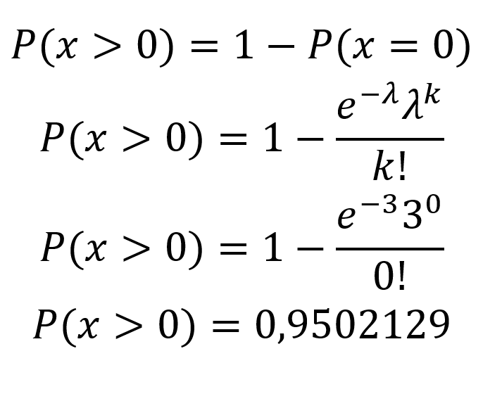 Um exemplo de aplicação da fórmula de Poisson 