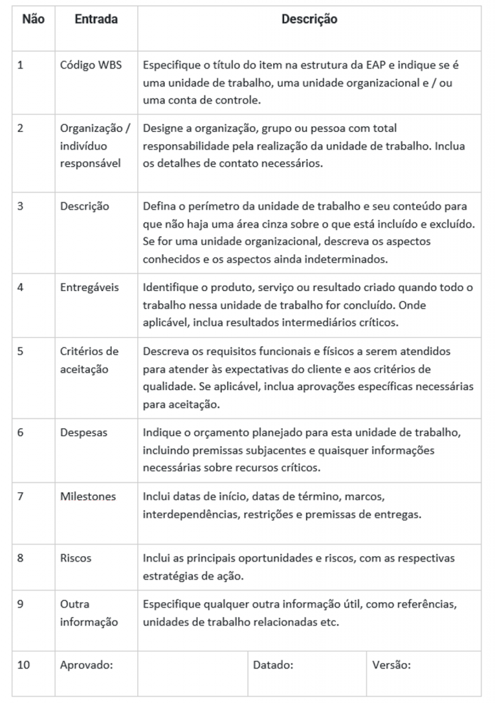 Exemplo de Dicionário de Estrutura Analítica do Projeto