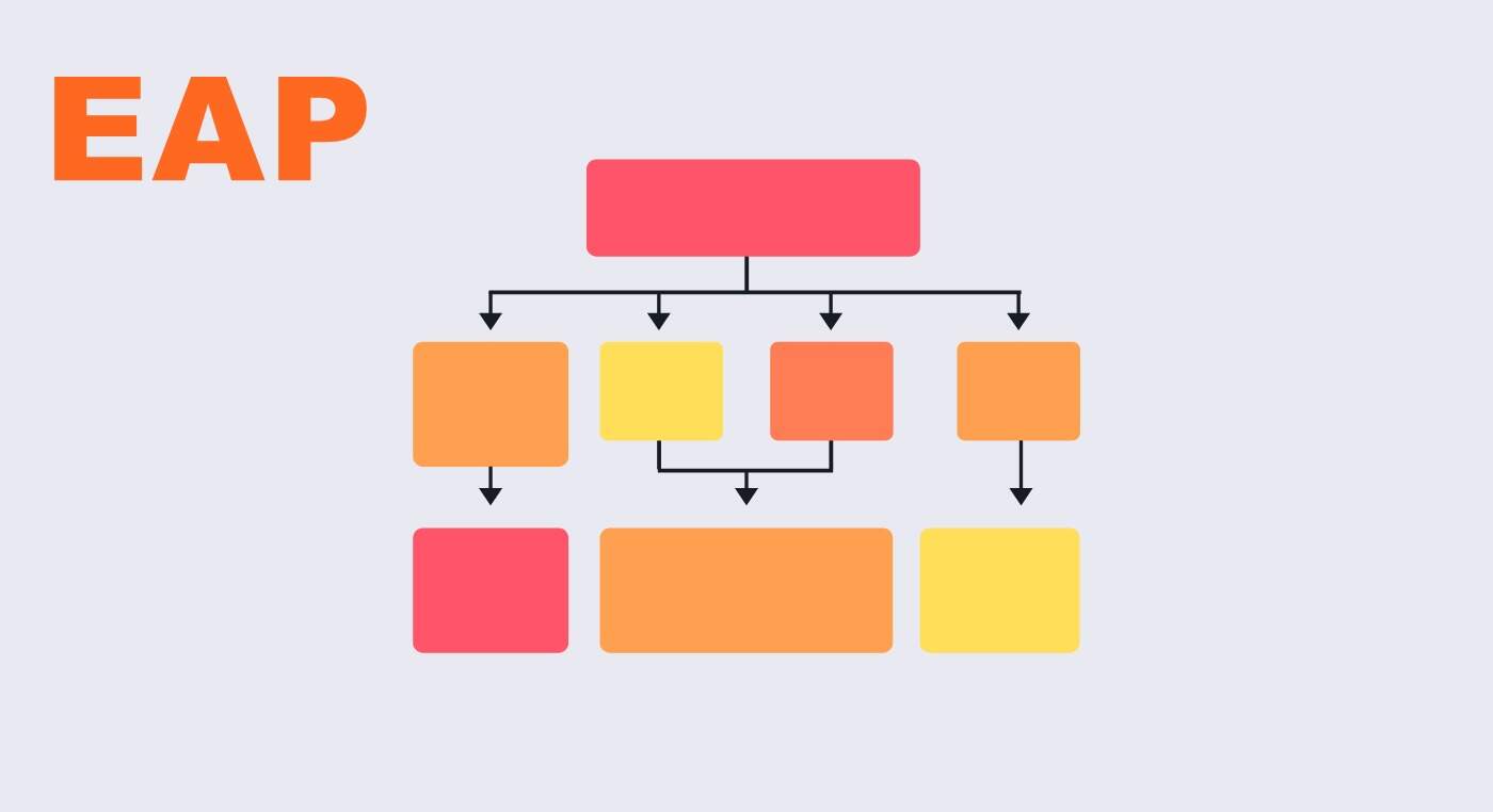 Estrutura Analítica do Projeto (EAP): Como usar no Gerenciamento de Projetos?