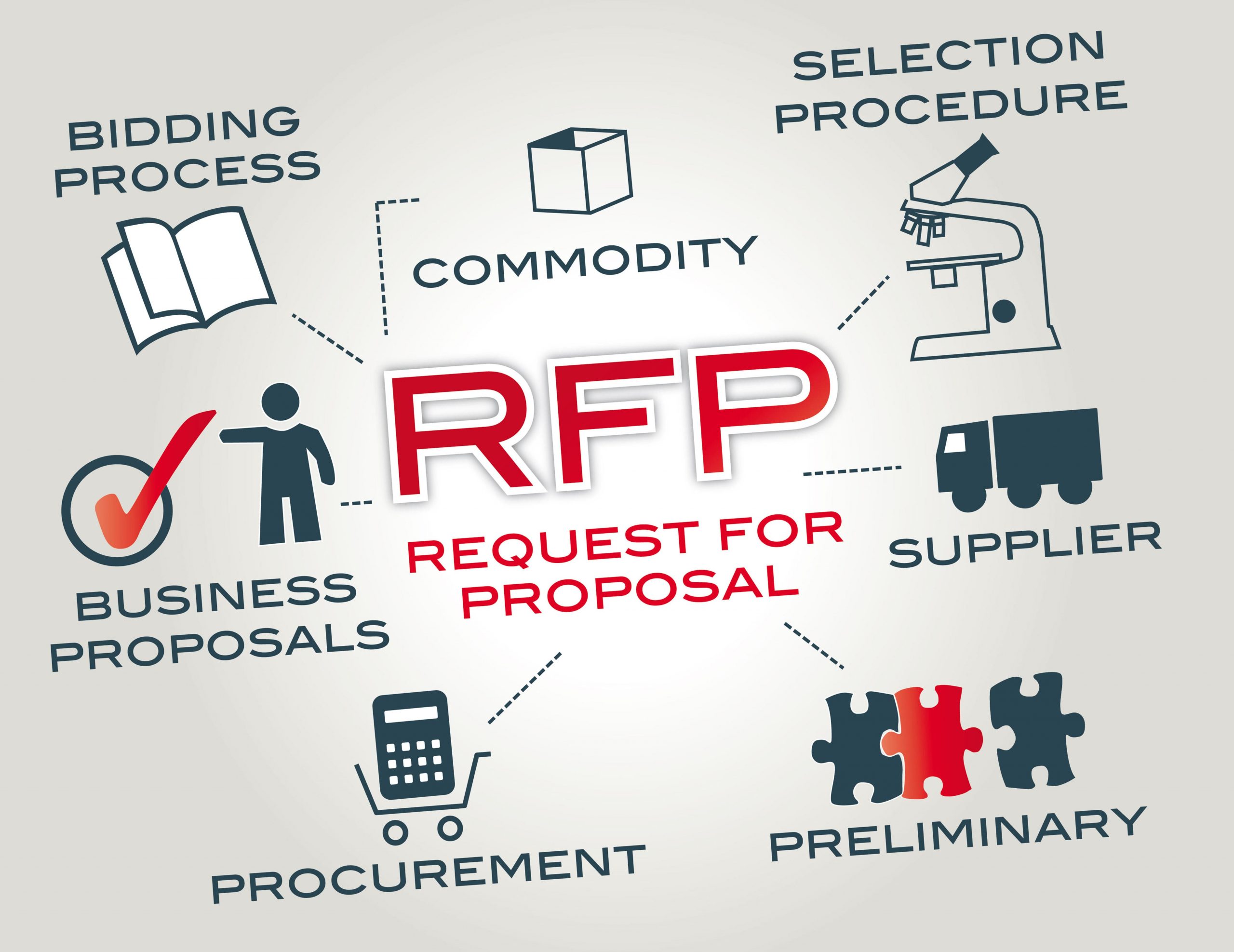 RFP ou Request for Proposal: Saiba o que é e como fazer esse documento