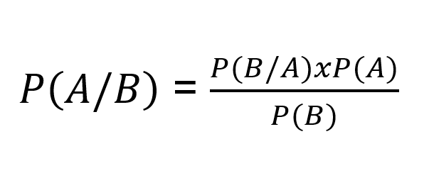 Nessa imagem, temos a formulação matemática do Teorema de Bayes.