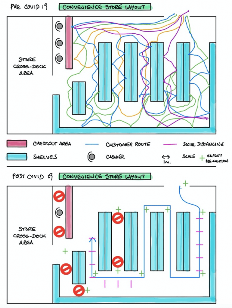 Na imagem, temos um exemplo de Diagrama de Espaguete 