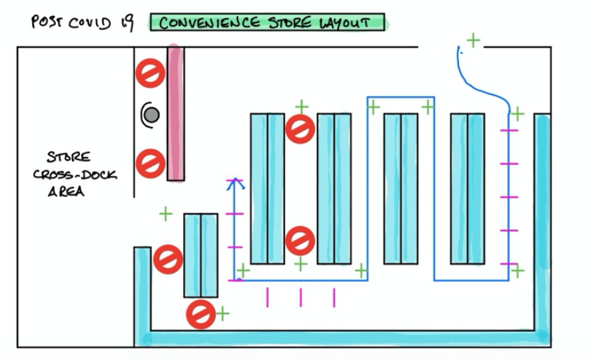 Diagrama de Espaguete: Saiba tudo sobre essa ferramenta Lean