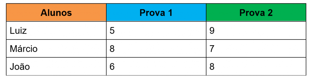 Função SE para Conceitos em Notas Escolares no Excel 05 