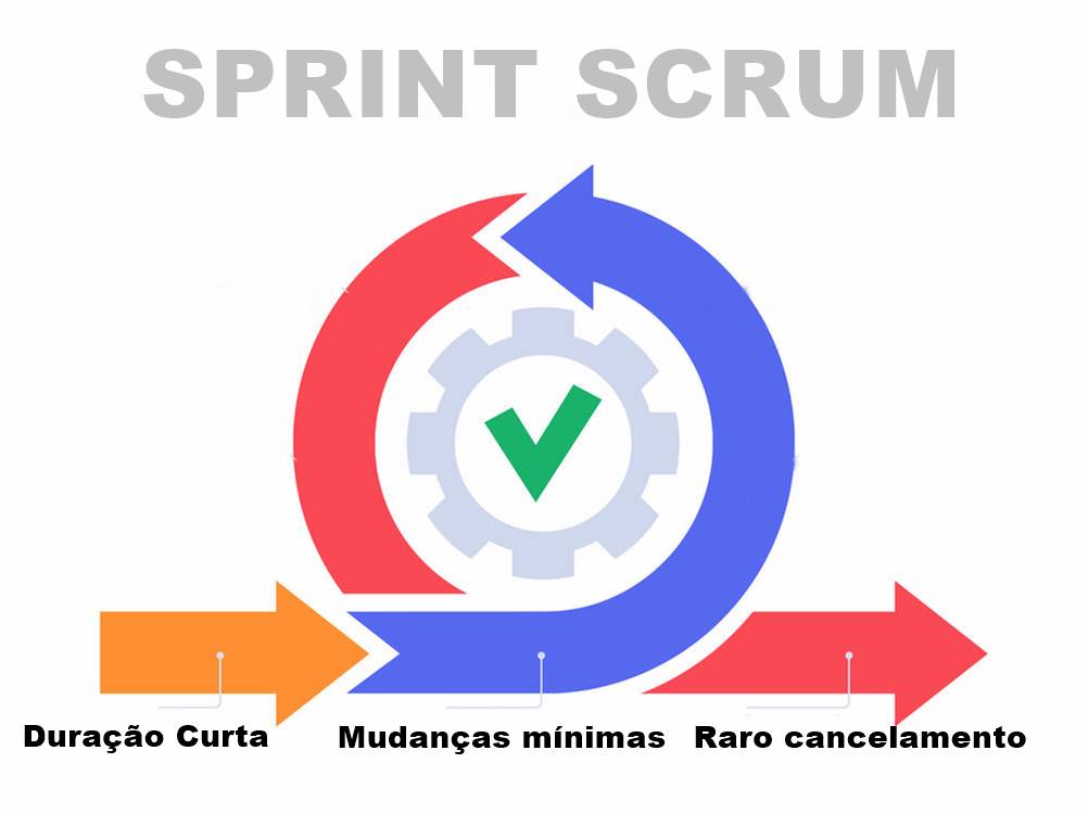 Principais características do Sprint Scrum
